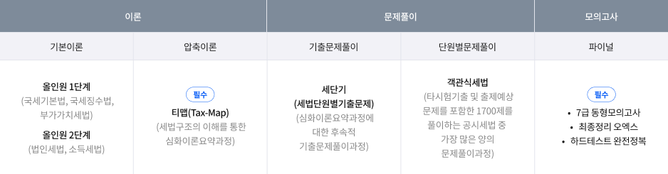 이진욱 커리큘럼